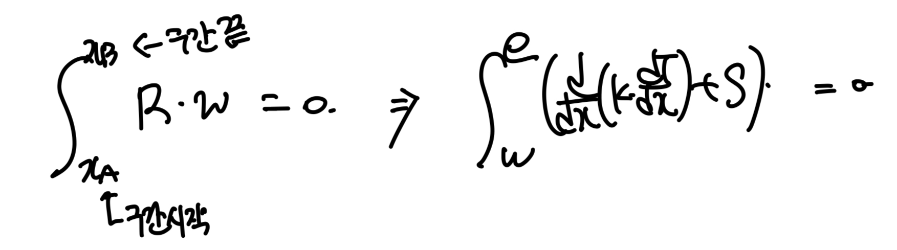 Ch3 Discretization method - part3 (4 Basic rules)