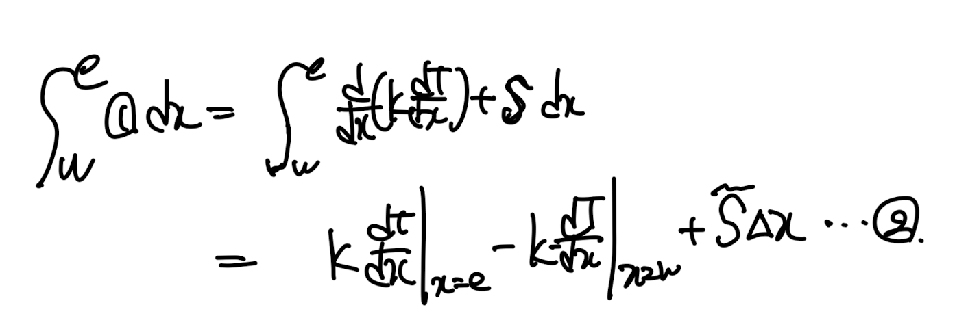 Ch3 Discretization method - part3 (4 Basic rules)