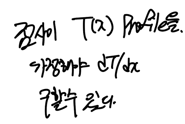 Ch3 Discretization method - part3 (4 Basic rules)