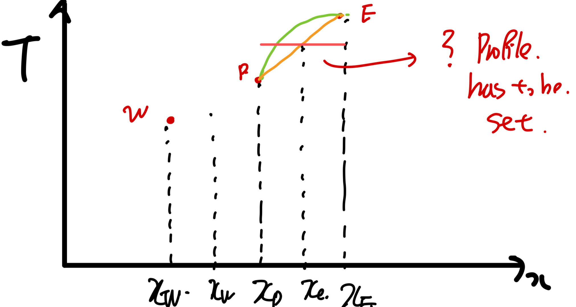 Ch3 Discretization method - part3 (4 Basic rules)