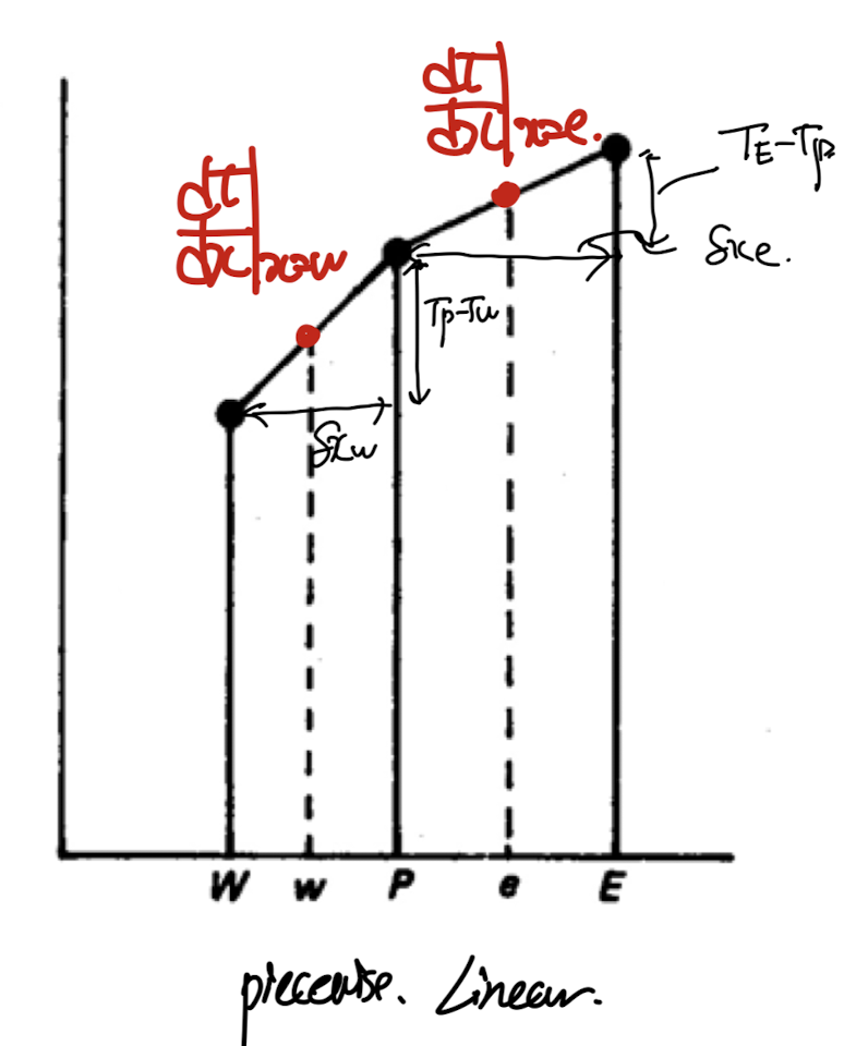 Ch3 Discretization method - part3 (4 Basic rules)