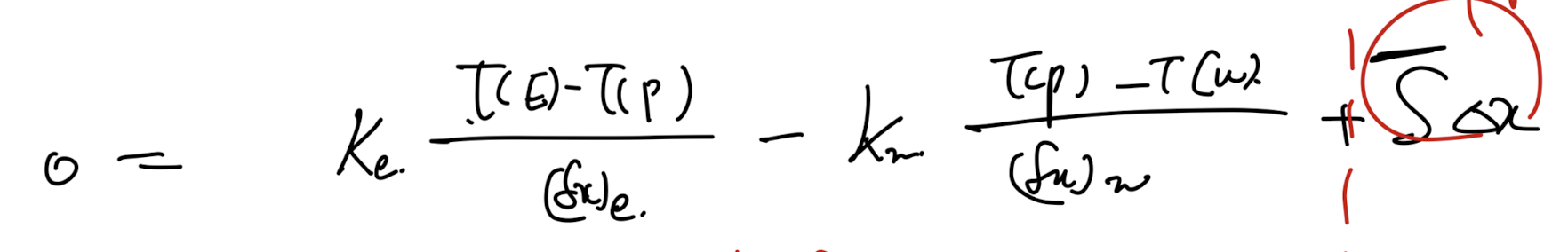 Ch3 Discretization method - part3 (4 Basic rules)