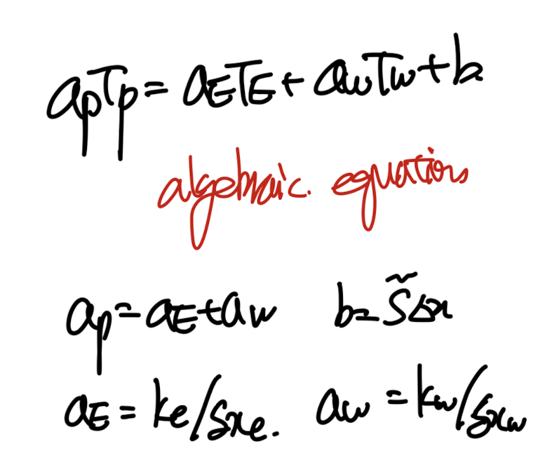 Ch3 Discretization method - part3 (4 Basic rules)