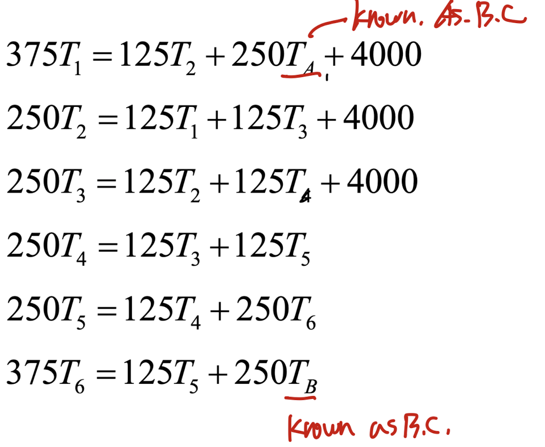 Ch3 Discretization method - part3 (4 Basic rules)