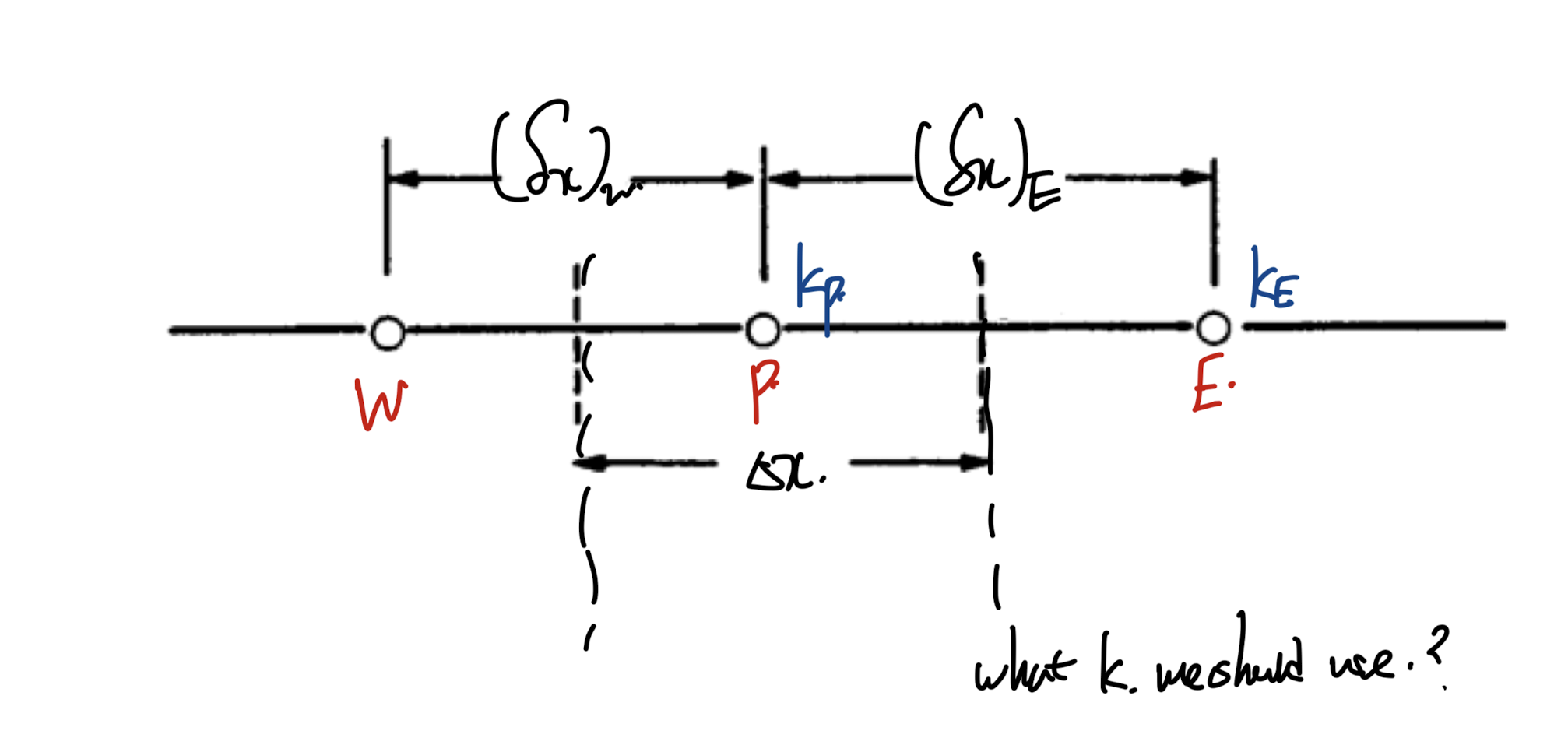 Ch3 Discretization method - part3 (4 Basic rules)