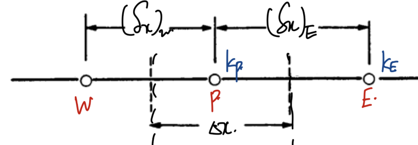 Ch3 Discretization method - part3 (4 Basic rules)