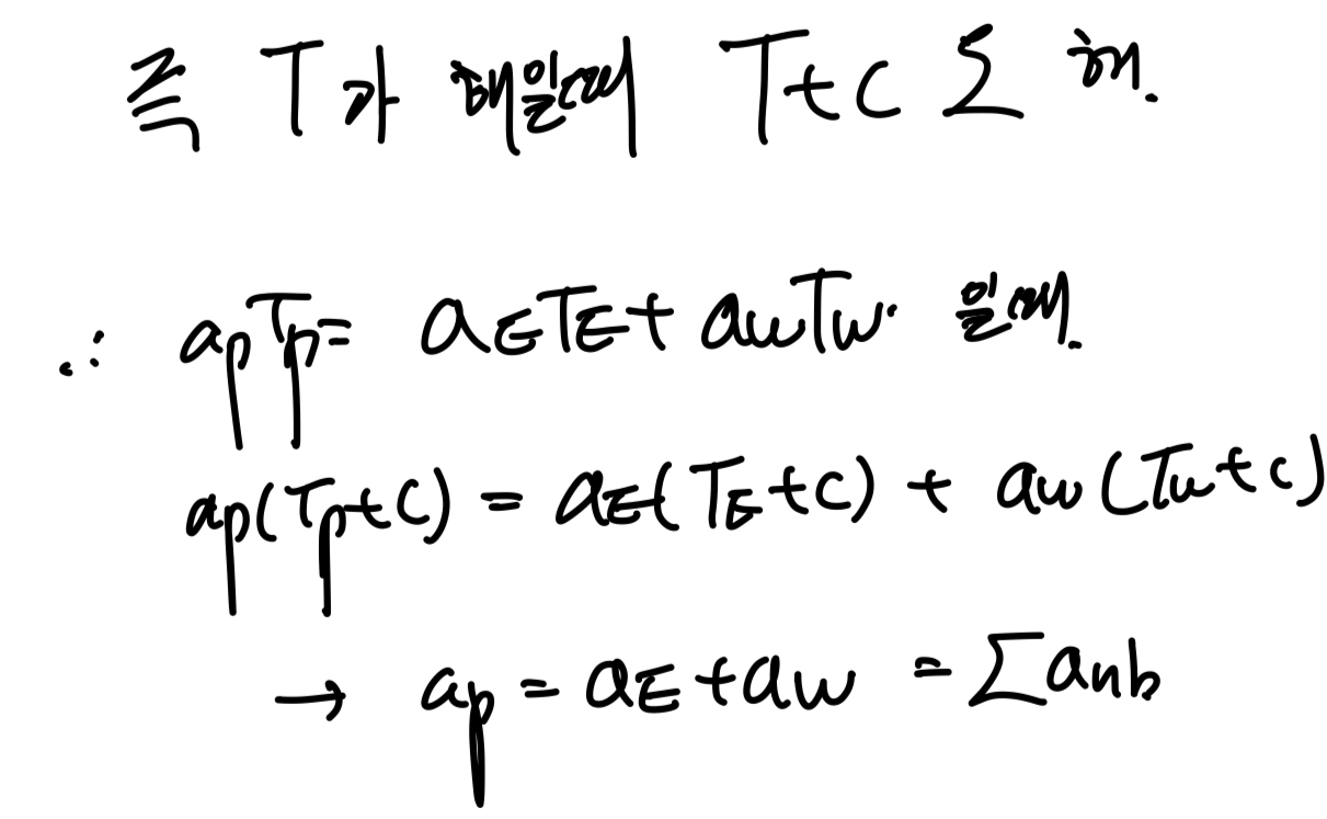 Ch3 Discretization method - part3 (4 Basic rules)