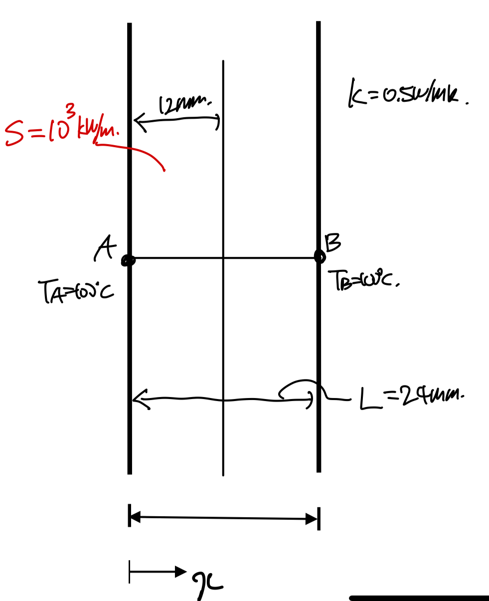 Ch3 Discretization method - summary