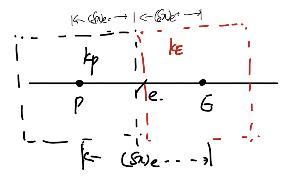 Ch4 Heat conduction - part1 (Harmonic Mean)