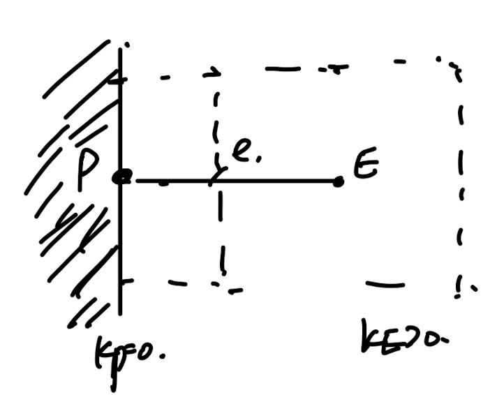 Ch4 Heat conduction - part1 (Harmonic Mean)