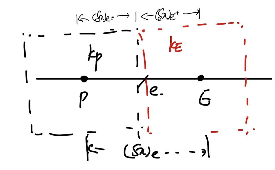 Ch4 Heat conduction - part2 (Source term Linearization)