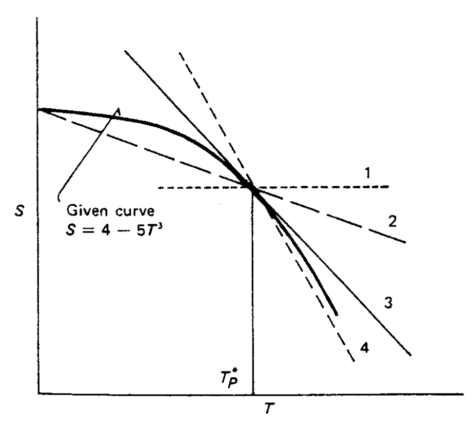 Ch4 Heat conduction - part2 (Source term Linearization)