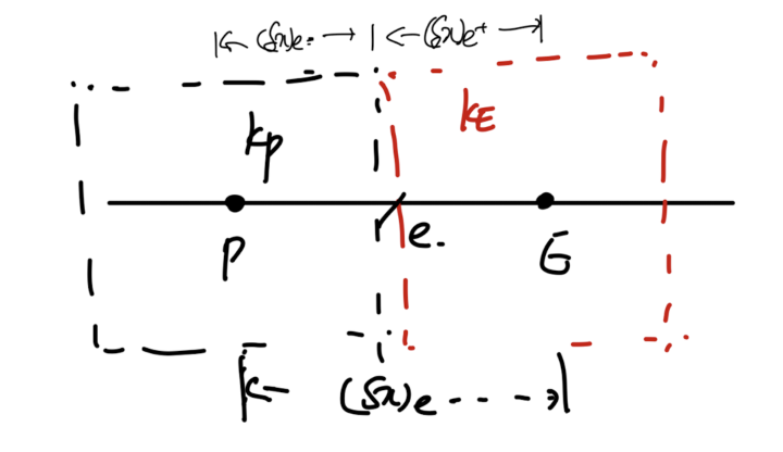 Ch4 Heat conduction - part3 (Boundary Conditions, TDMA)