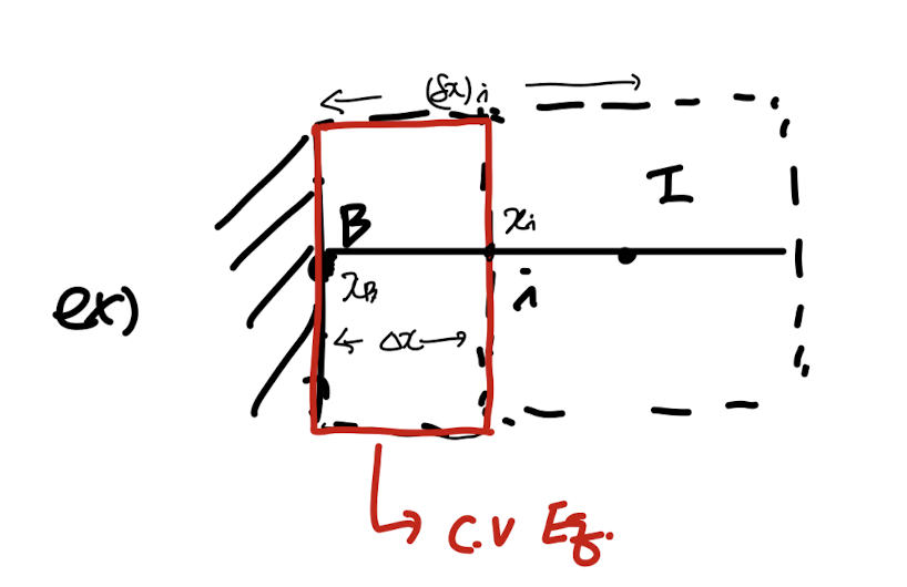 Ch4 Heat conduction - part3 (Boundary Conditions, TDMA)
