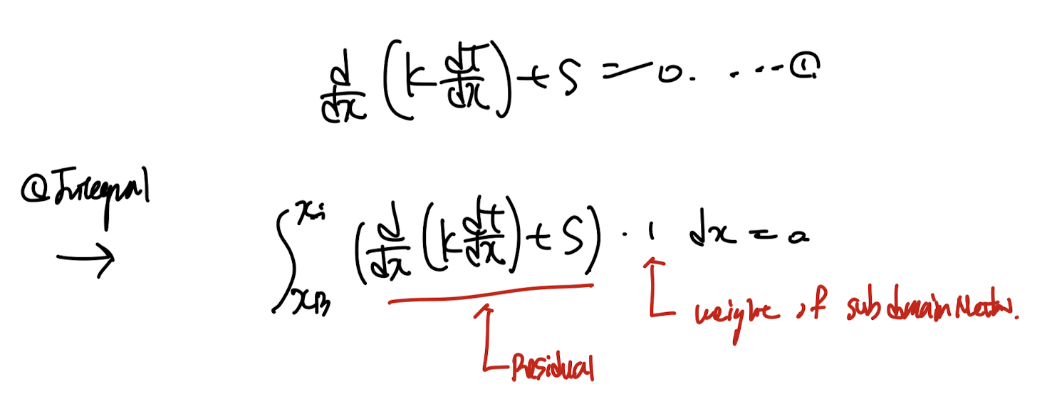 Ch4 Heat conduction - part3 (Boundary Conditions, TDMA)