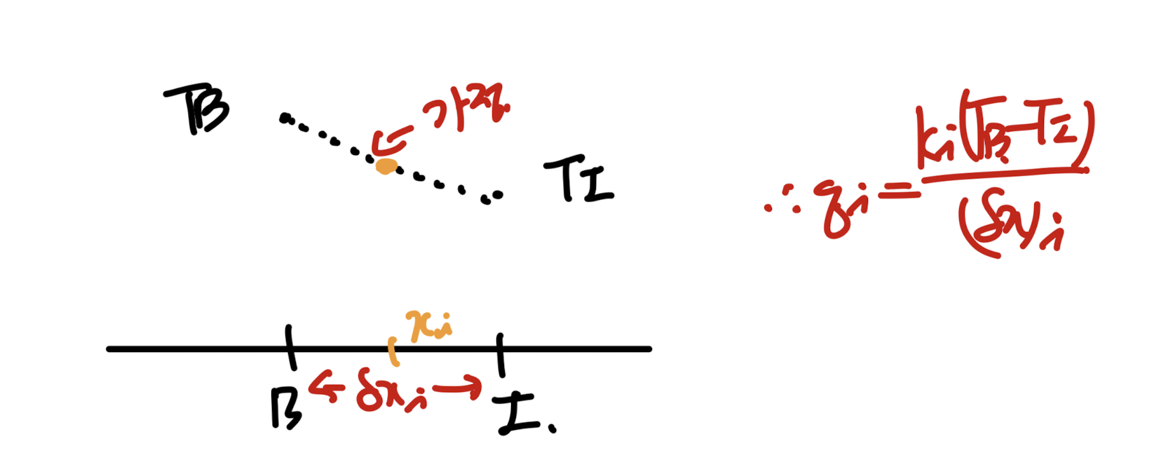 Ch4 Heat conduction - part3 (Boundary Conditions, TDMA)