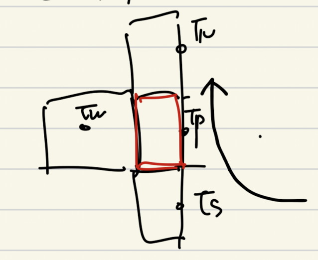 Ch4 Heat conduction - part3 (Boundary Conditions, TDMA)