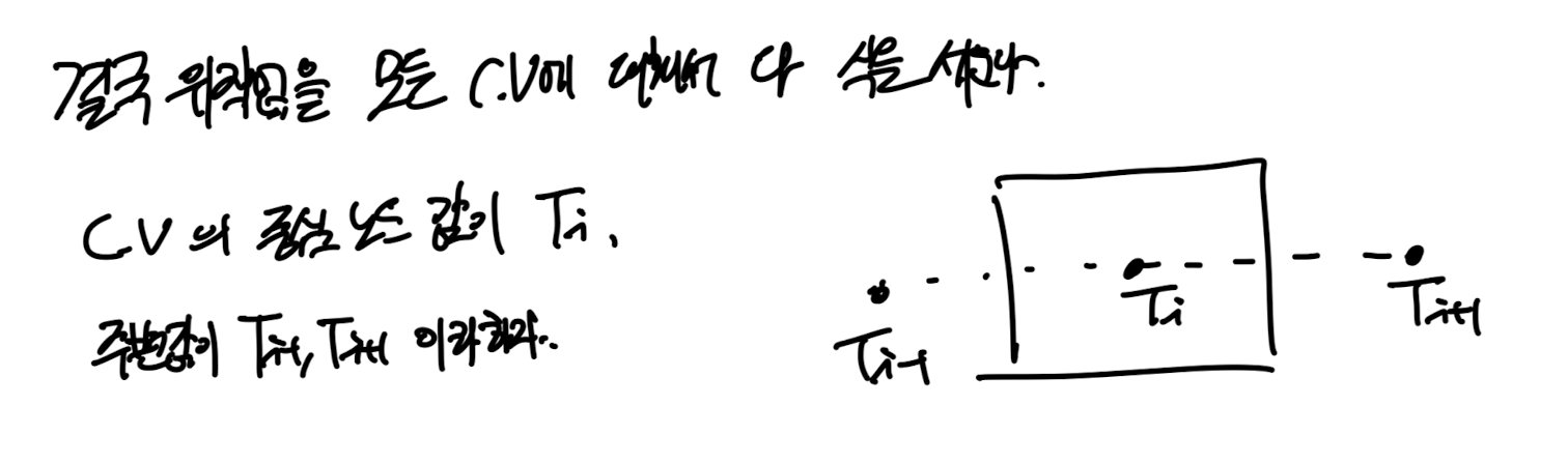 Ch4 Heat conduction - part3 (Boundary Conditions, TDMA)