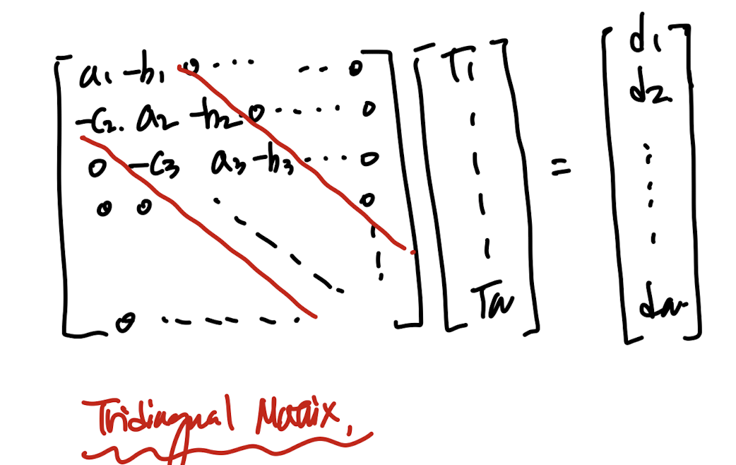 Ch4 Heat conduction - part3 (Boundary Conditions, TDMA)