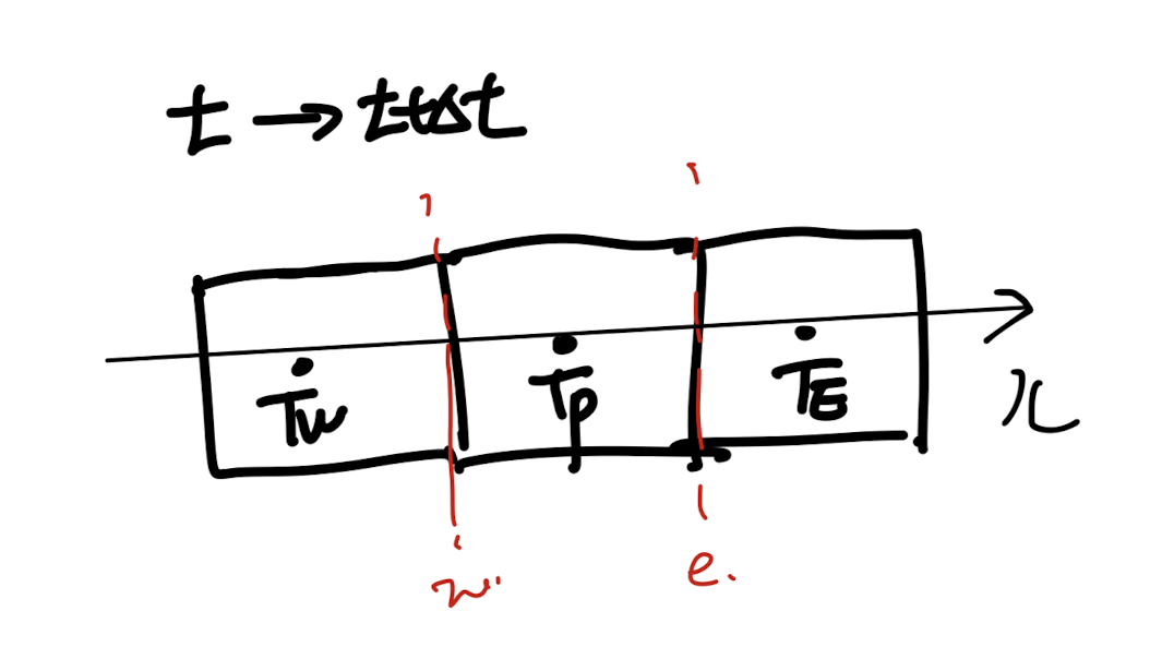 Ch4 Heat conduction - part4 (Implicit, Explicit)