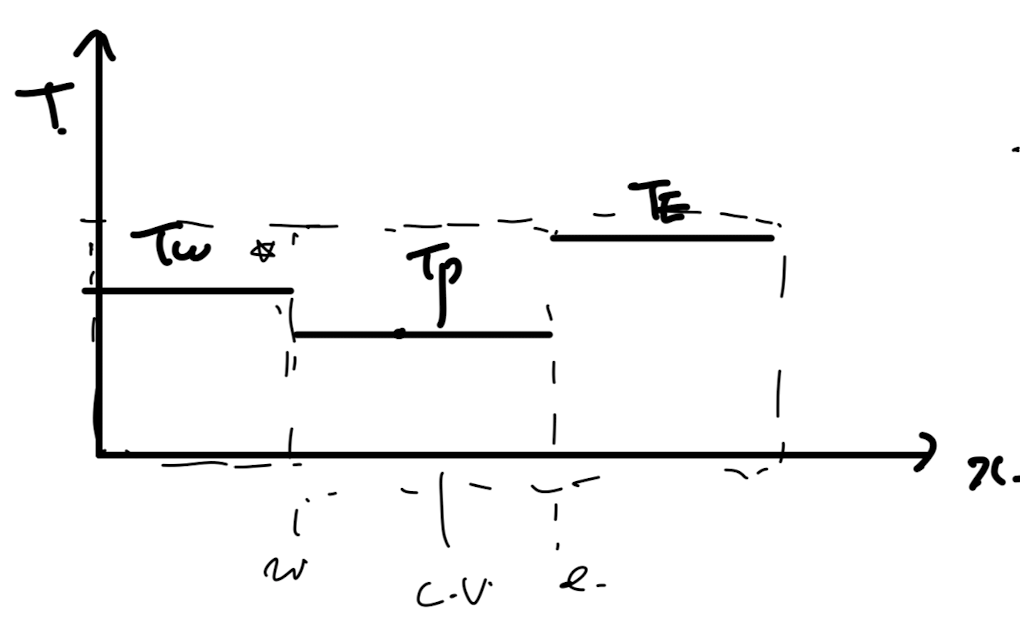 Ch4 Heat conduction - part4 (Implicit, Explicit)