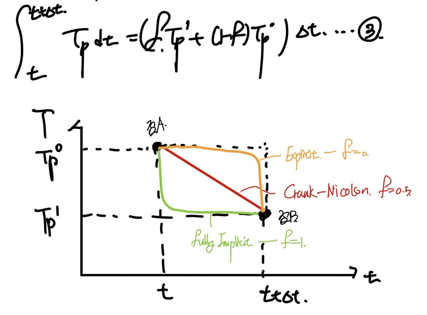 Ch4 Heat conduction - part4 (Implicit, Explicit)