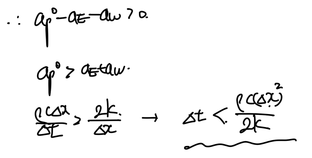 Ch4 Heat conduction - part4 (Implicit, Explicit)