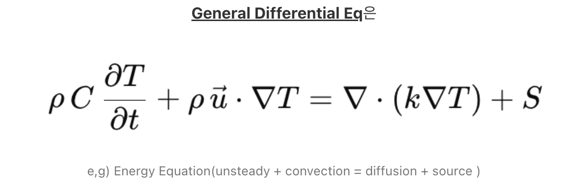 Ch5 Convection and Diffusion - part1 (Upwind Scheme)