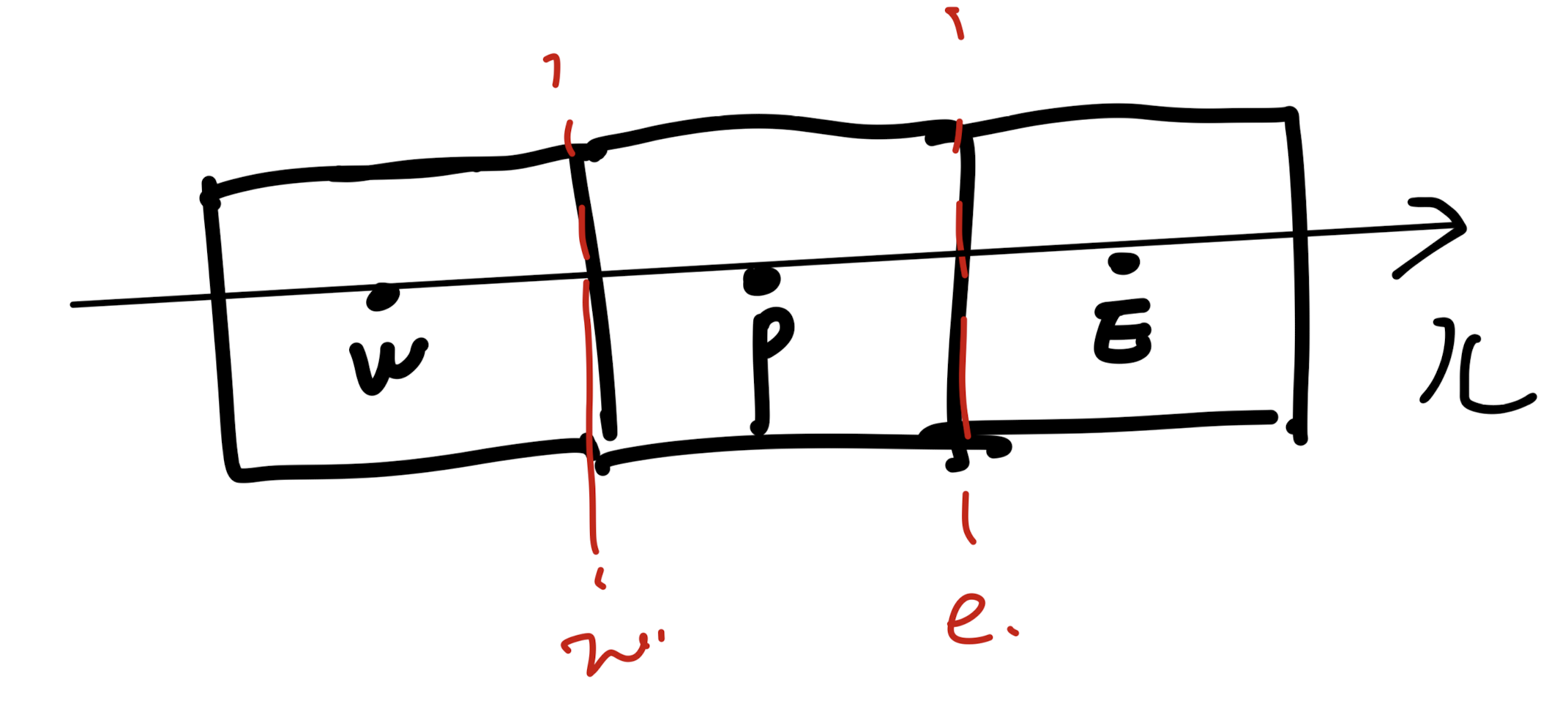 Ch5 Convection and Diffusion - part1 (Upwind Scheme)