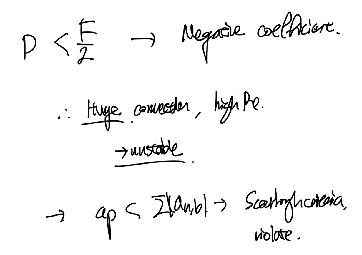 Ch5 Convection and Diffusion - part1 (Upwind Scheme)