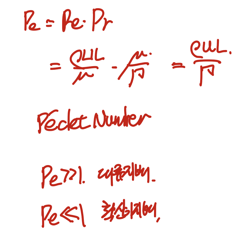Ch5 Convection and Diffusion - part2 (exact solution vs upwind scheme)