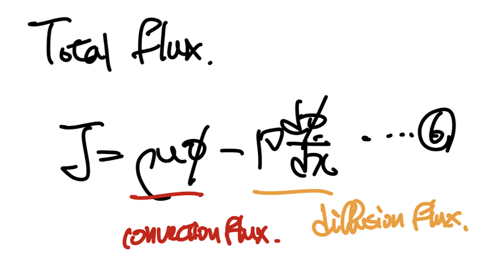 Ch5 Convection and Diffusion - part3 (Expotential, hybrid scheme)