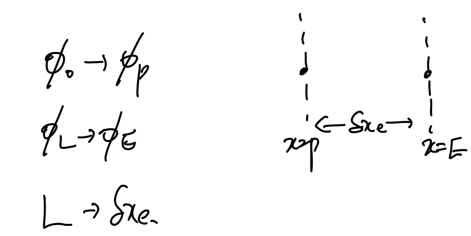 Ch5 Convection and Diffusion - part3 (Expotential, hybrid scheme)