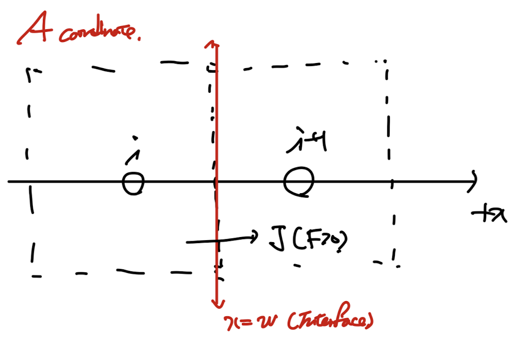 Ch5 Convection and Diffusion - part4 (general scheme form)