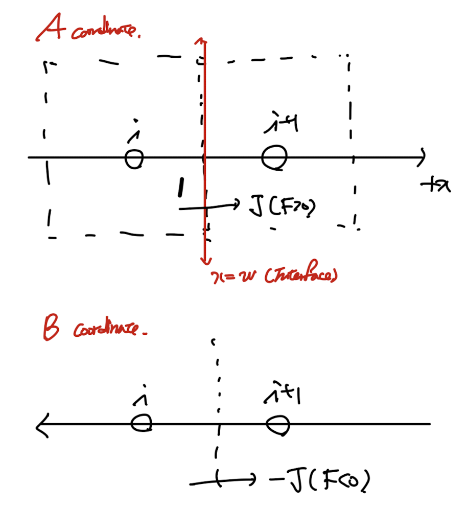 Ch5 Convection and Diffusion - part4 (general scheme form)