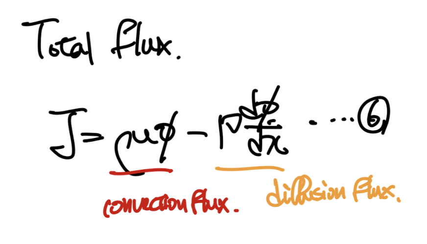 Ch5 Convection and Diffusion - part4 (general scheme form)
