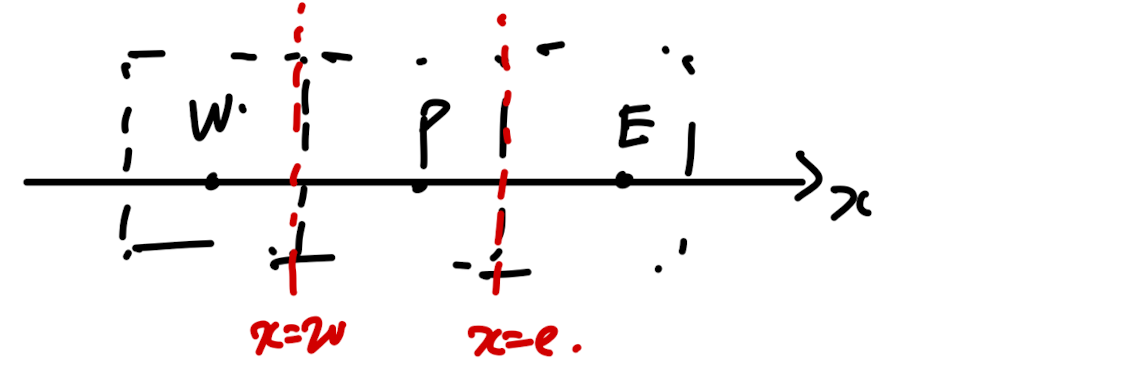 Ch5 Convection and Diffusion - part4 (general scheme form)