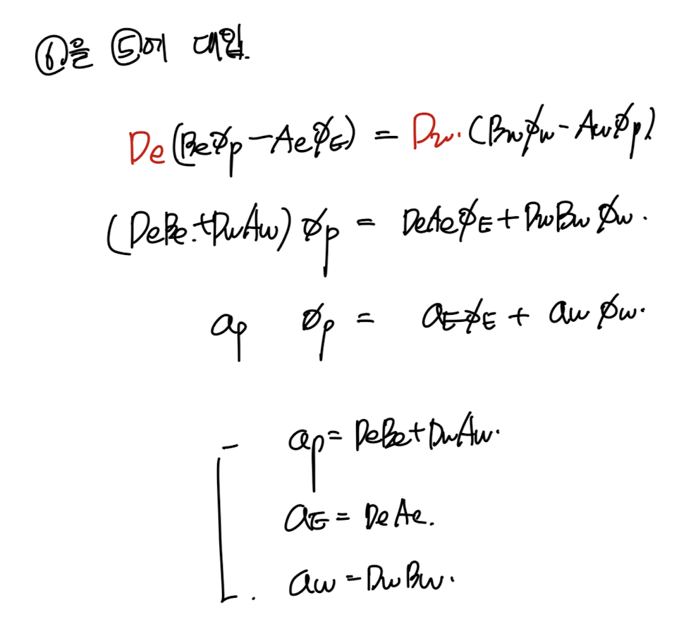 Ch5 Convection and Diffusion - part4 (general scheme form)