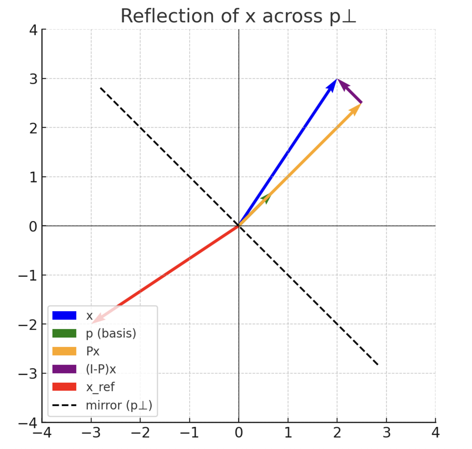 2. QR factorization - part2 (Householder)