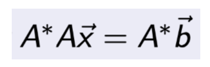 3. Least Square Problem