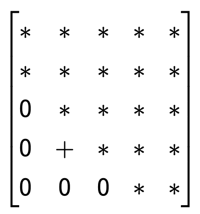 4. Eigen Value Problem - part2