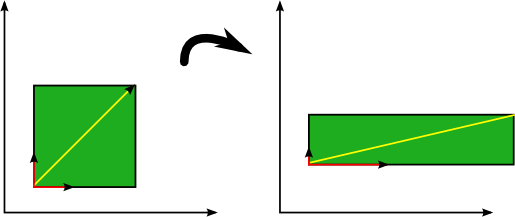 4. Eigen Value Problems - Part1