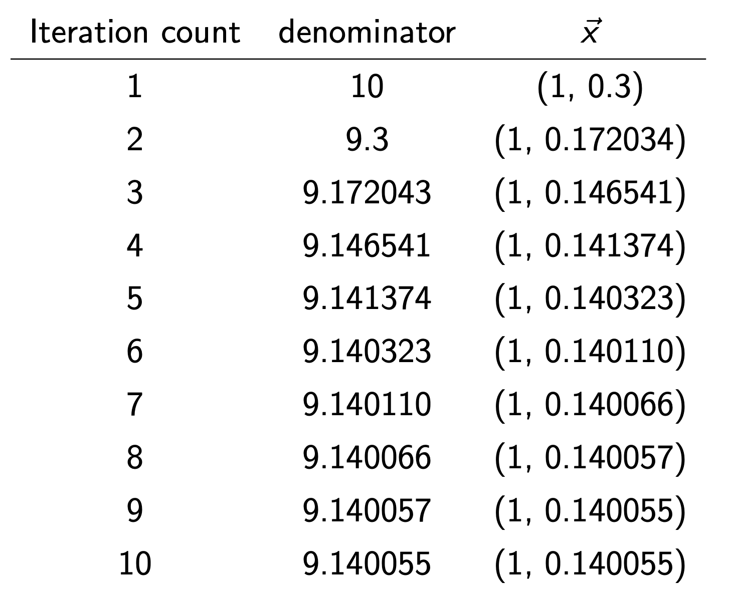 4. Eigen Value Problems - Part1
