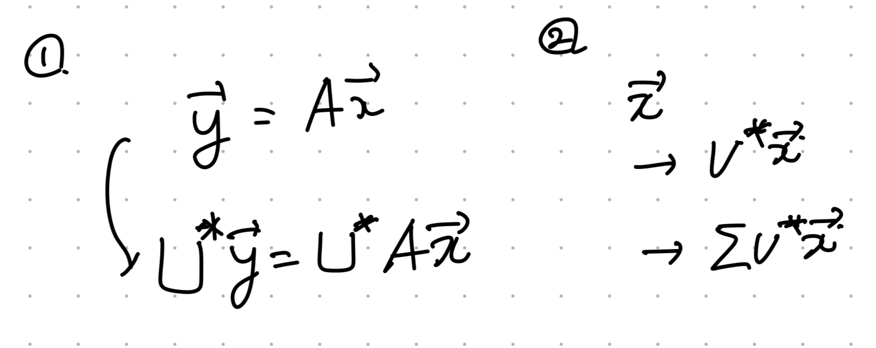 5. Singular Value decomposition(SVD) - part2