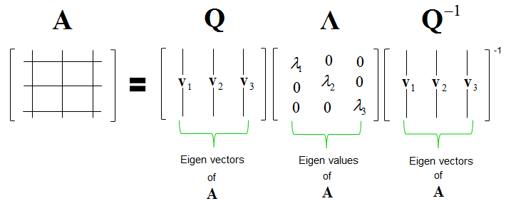 5. Singular Value decomposition(SVD) - part2