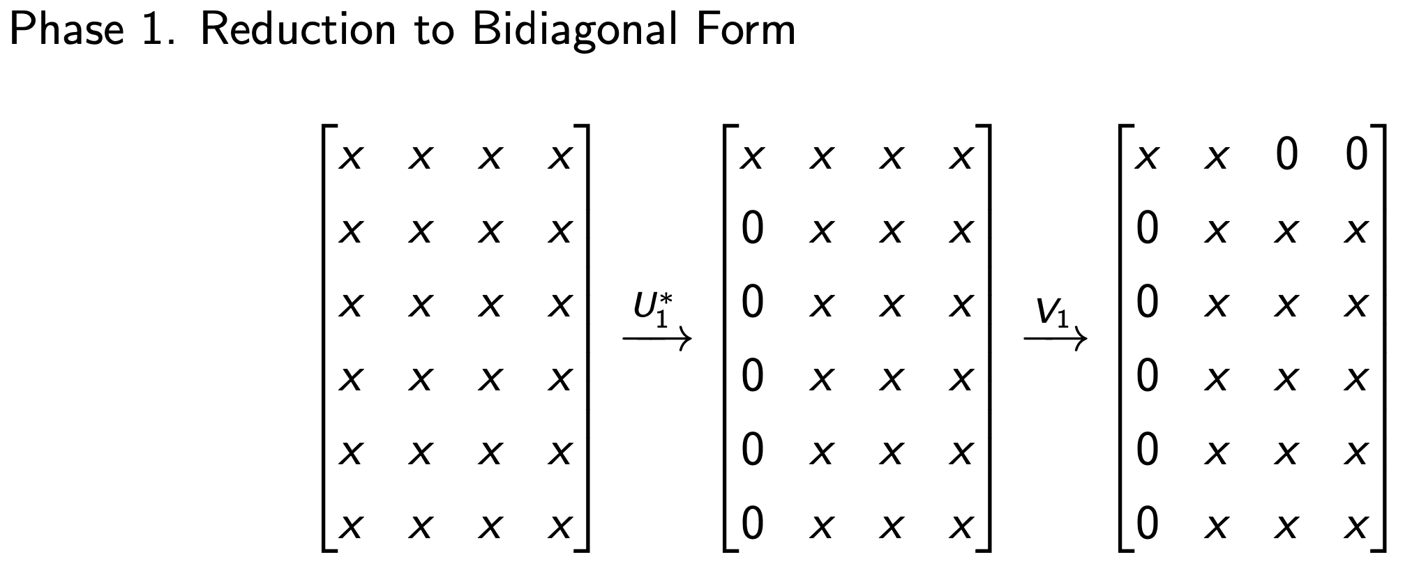 5. Singular Value decomposition(SVD) - part2