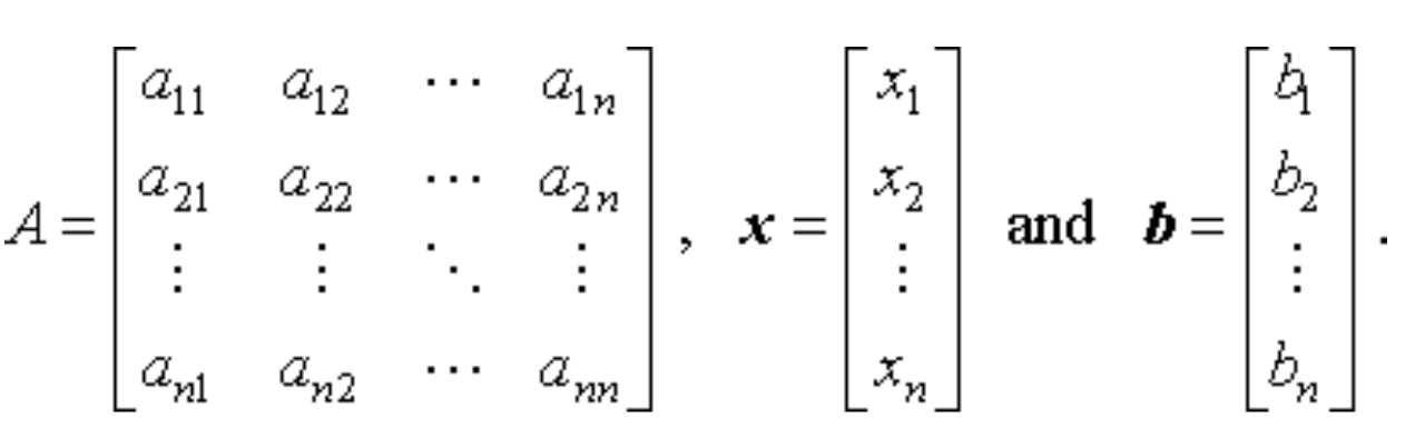 Ch6. Conditioning and Stability - part1