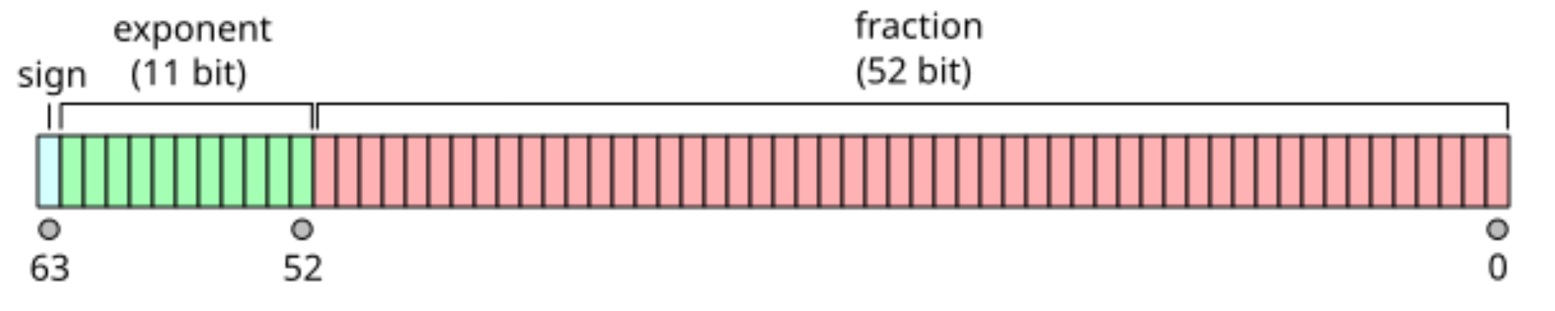 Ch6. Conditioning and Stability - part2