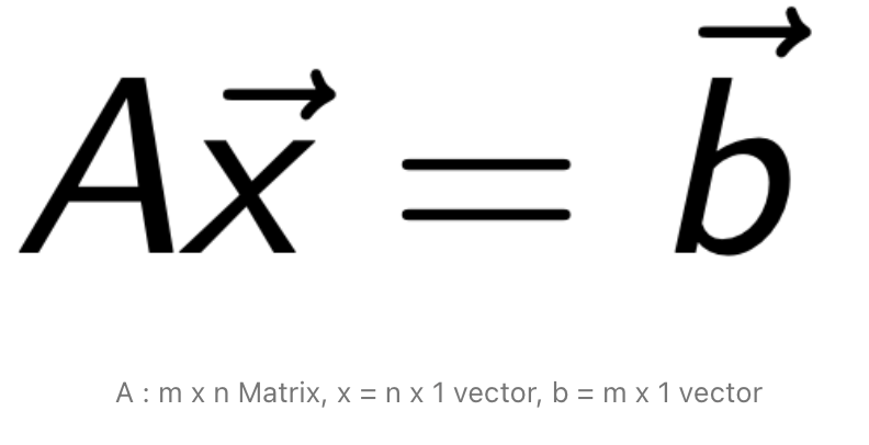 Ch8 Classical Iterative Method - part1