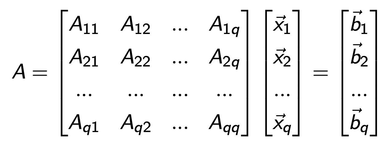 Ch8 Classical Iterative Method - part1